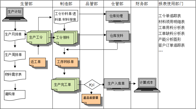 生产制造JN江南·（中国）体育官方网站JN江南·（中国）体育官方网站
