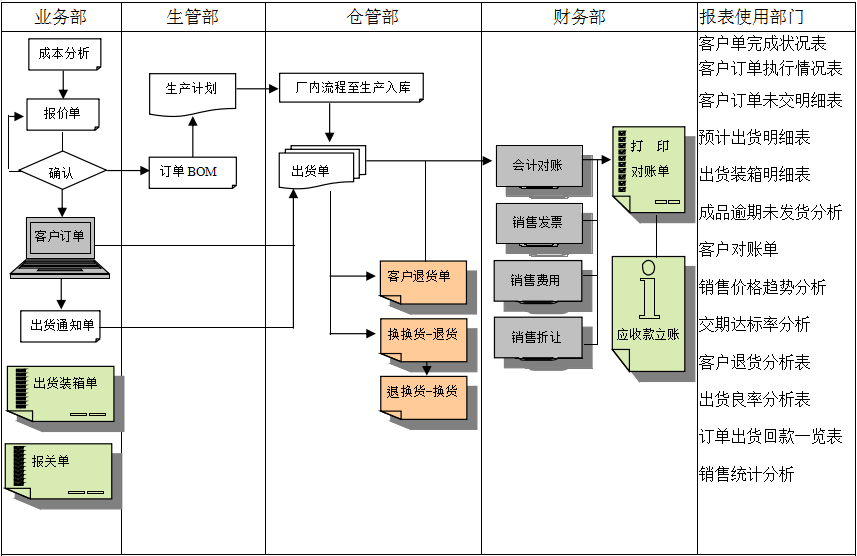 erpJN江南·（中国）体育官方网站
实施前要做好基础管理